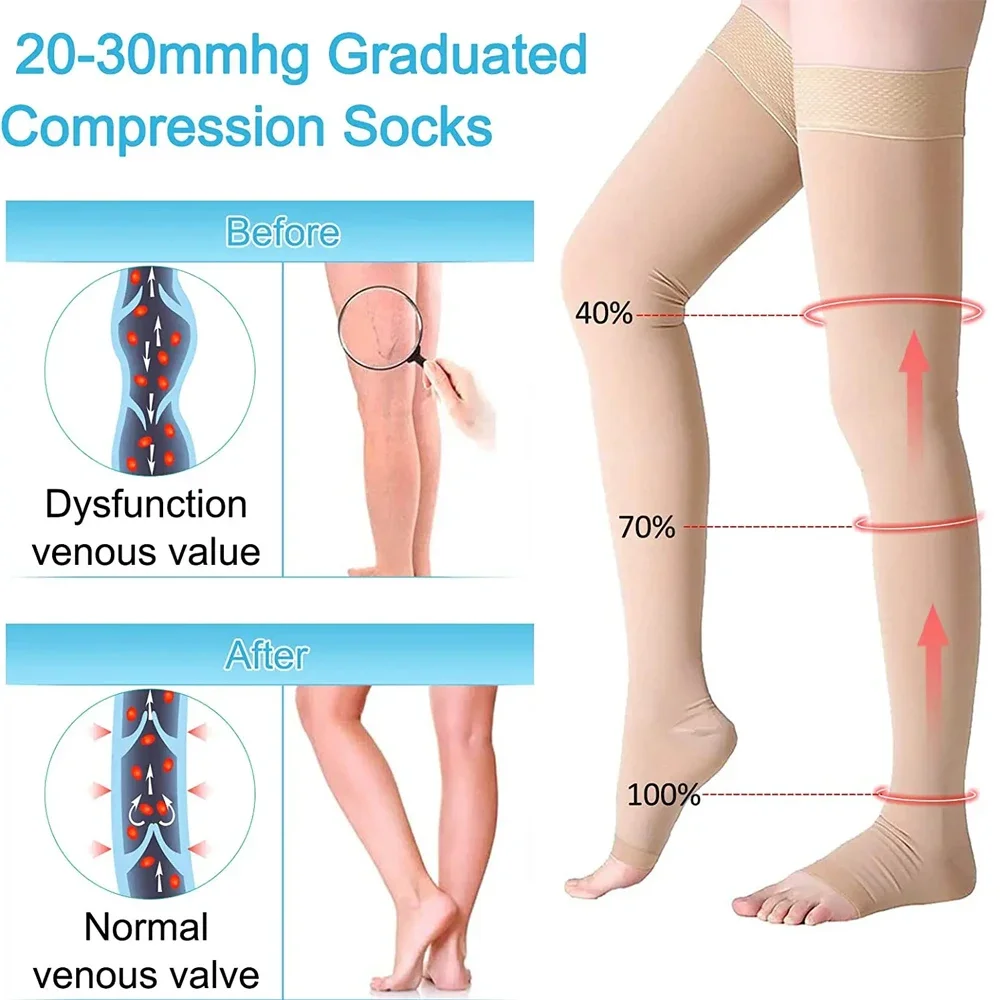 1Pair Thigh High Compression S - Echinacea ulasan dan harga