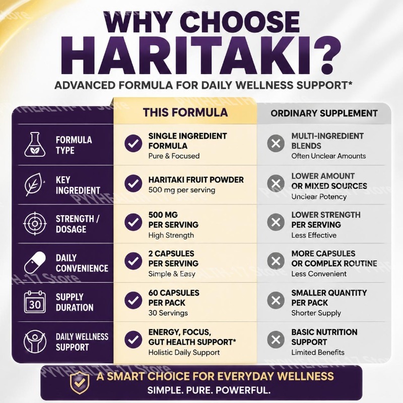 HARITAKI Capsules for Daily En - Chamomile Tea ulasan dan harga